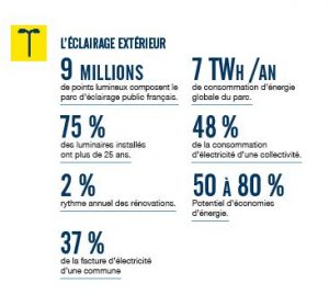 visuel chiffres eclairage exterieur