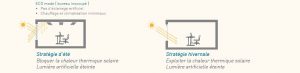 SyndEclairage Etude light balancing graph 3