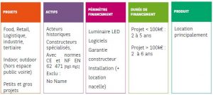 BNP Paribas leasing solutions eclairage