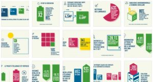 #CEB17 aperçu infographies