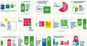 #CEB17 aperçu infographies