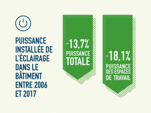 #CEB17 Infographie baisse de la puissance installée