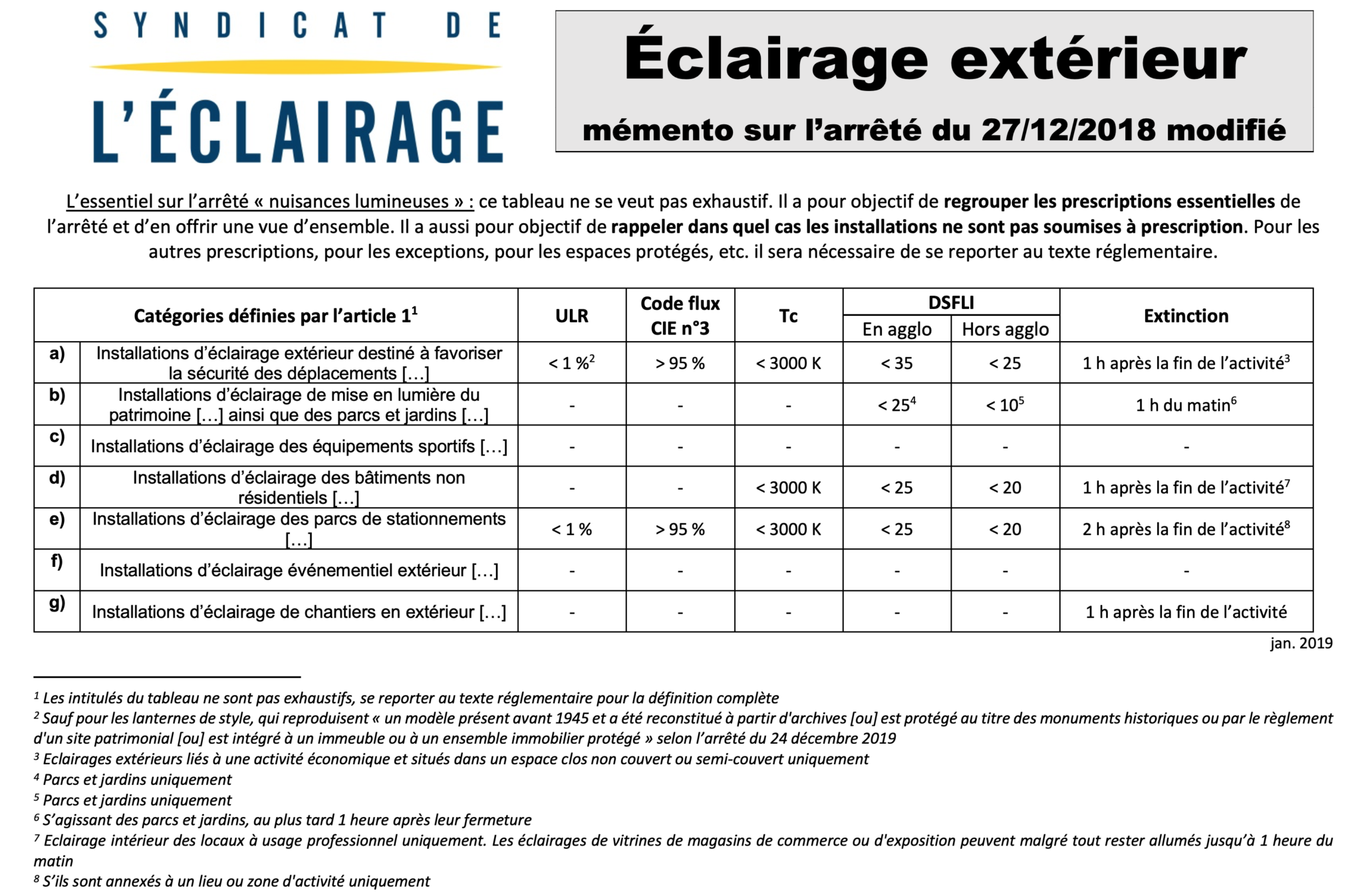 « Non, le 4000 K n'est pas interdit ! » ⋆ Syndicat de l'Éclairage
