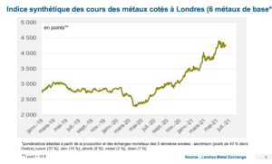 graphique hausse du prix des métaux