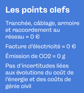 Peut-on installer de l'éclairage solaire : les points clefs